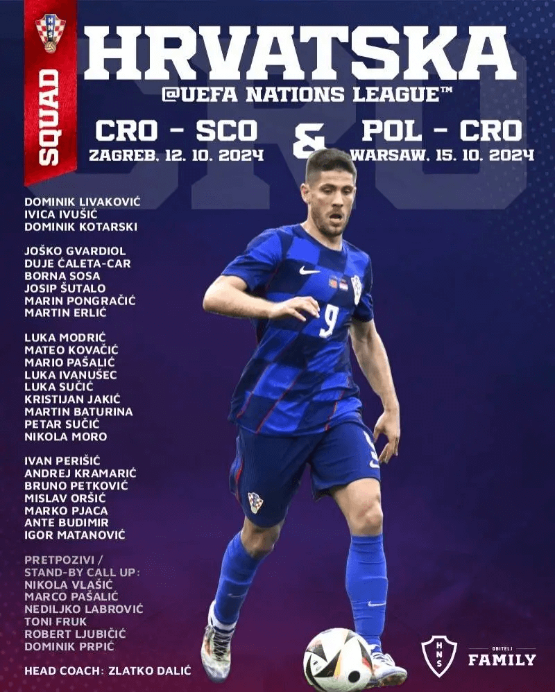 ĐT Croatia công bố danh sách dự UEFA Nations League tháng 10