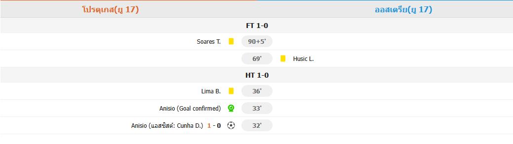 ​โปรตุเกสเฉือนออสเตรีย 1-0 คว้าแชมป์ฟุตบอลโลก U17 สมัยแรกในประวัติศาสตร์