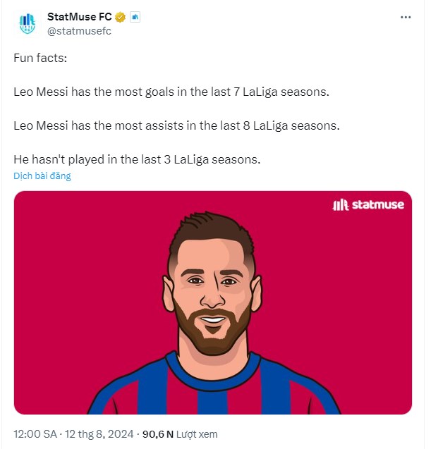 Messi đã rời khỏi La Liga 3 mùa giải, vẫn là cầu thủ ghi nhiều bàn thắng nhất trong 7 mùa giải qua