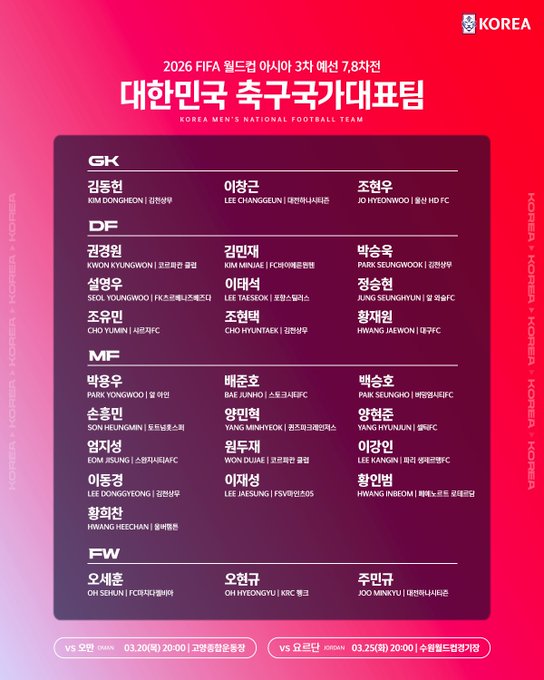 '3월 A매치' 홍명보호, '젊은 피' 양현준·양민혁 수혈