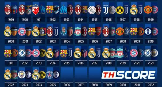 ราชันไร้เทียมทาน! เปิดสถิติเรอัล มาดริด เข้าชิง UCL มากสุด 18 ครั้ง ทิ้งห่างปารีส-ปืนใหญ่