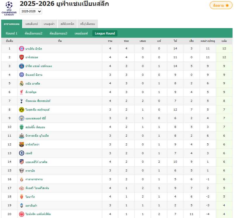 ยูฟ่าแชมเปียนส์ลีก - ลิเวอร์พูล 1-0 เรอัล มาดริด