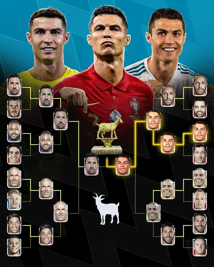 Ronaldo thắng Messi trong cuộc bình chọn 'Cầu thủ hay nhất'