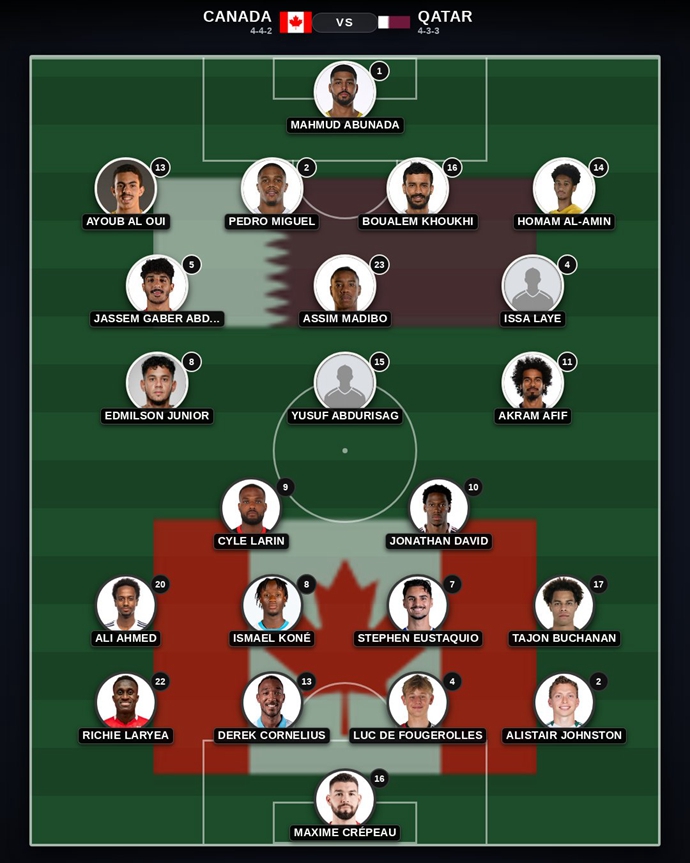 ​​Canada vs Qatar Lineups: David and Buchanan Start; Alphonso Davies on Bench