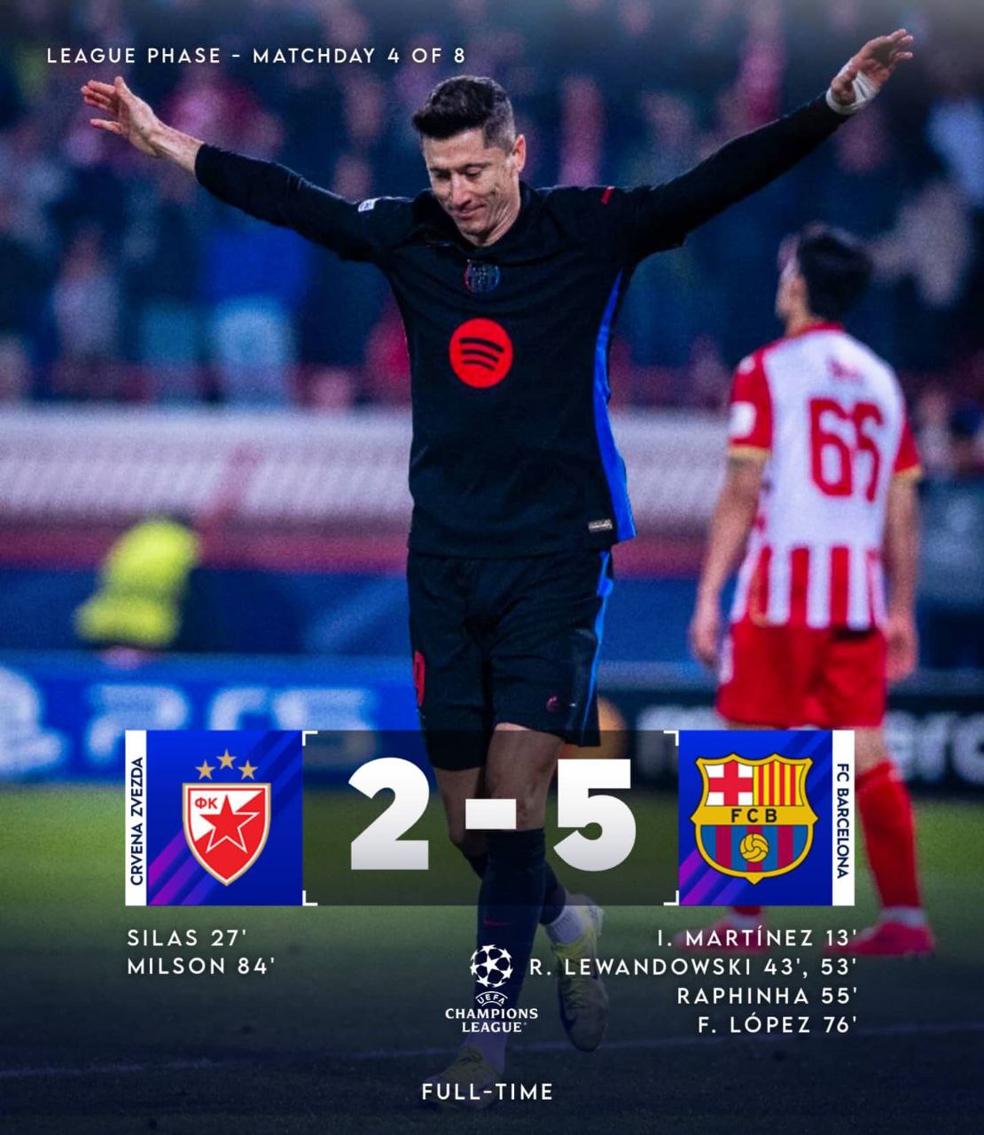 FT: Crvena Zvezda 2-5 FC Barcelona