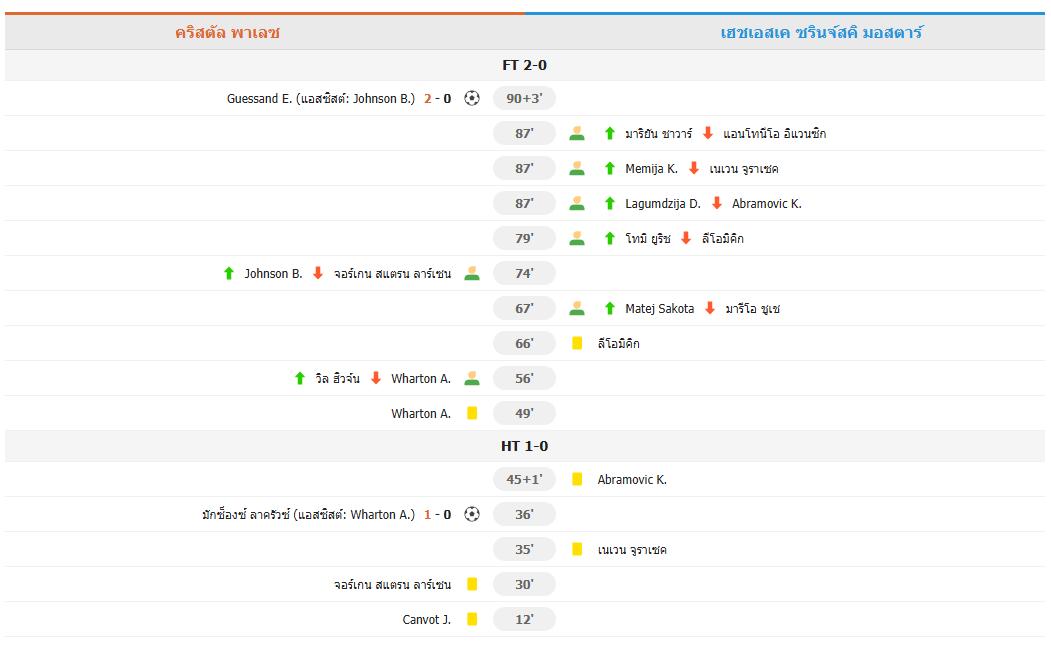​คริสตัล พาเลซ ทุบ ซรินจ์สกี้ 2-0 รวมผล 3-1 ลิ่ว 16 ทีมสุดท้าย ลาครัวซ์-เกสซองด์ ซัดชัย