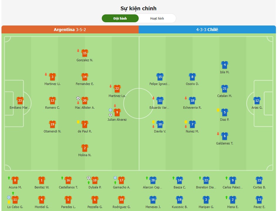 Argentina 3-0 Chile - Alvarez lập siêu phẩm, Dybala và McAllister lập công