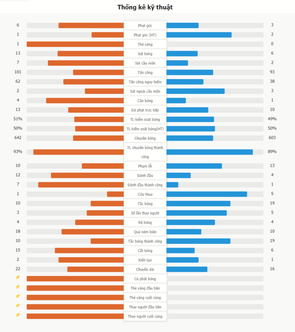Real Madrid 2-1 Atletico Madrid | Rodrygo & Diaz ghi bàn, Alvarez lập siêu phẩm