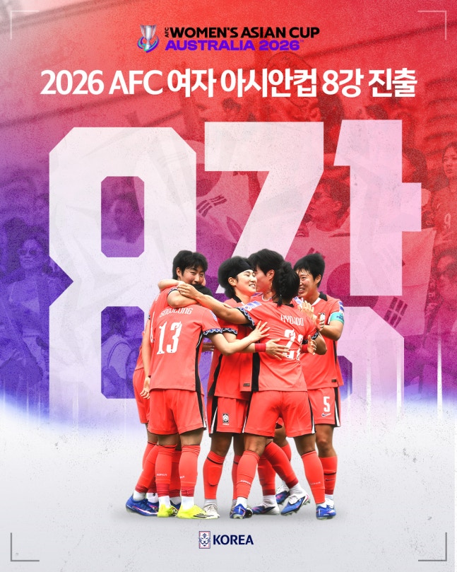 한국 여자축구, 호주와 3-3 무승부…A조 1위로 아시안컵 8강 진출