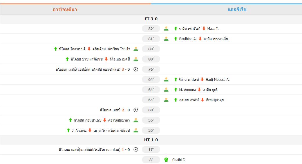 ฟุตบอลโลก-อาร์เจนตินาประเดิมบอลโลกถล่มแอลจีเรีย 3-0 