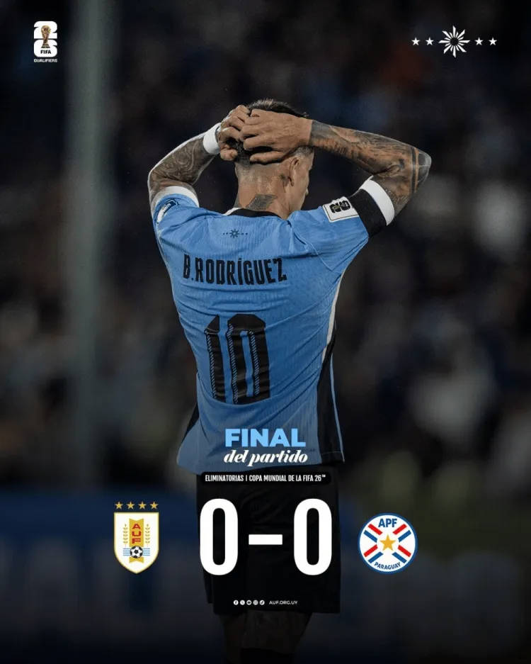 Uruguay đã không thắng trong 90 phút 5 trận liên tiếp, với thành tích 4 trận hòa và 1 trận thua