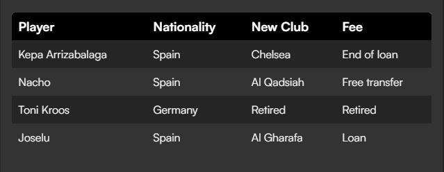 ​All completed Real Madrid transfers so far in 2024-25