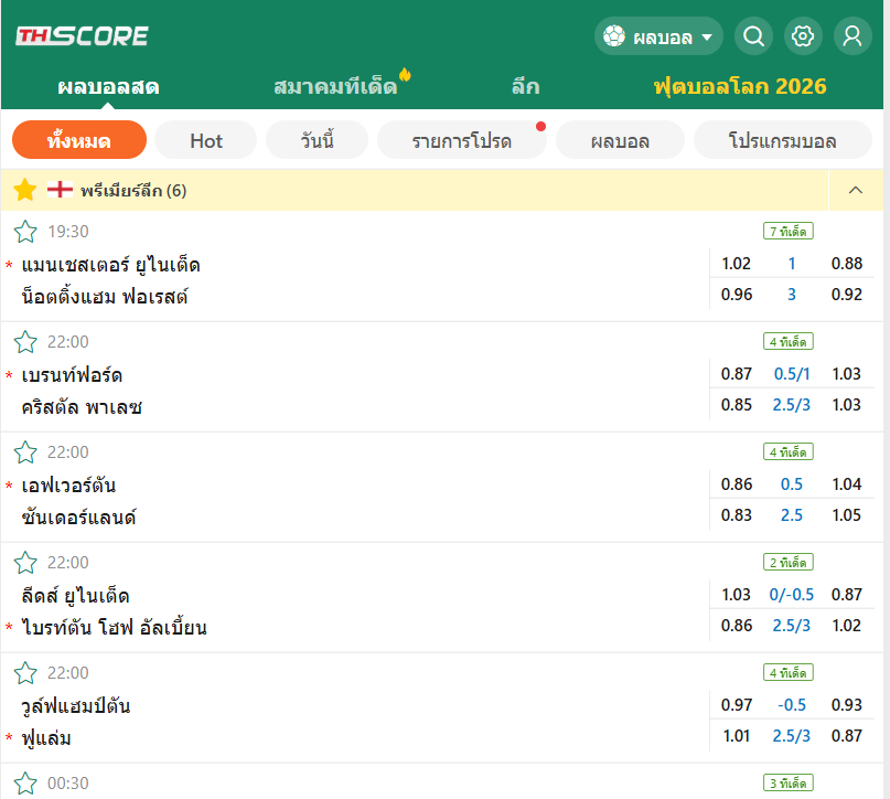 Thscore แพลตฟอร์มผลบอลและสถิติเรียลไทม์