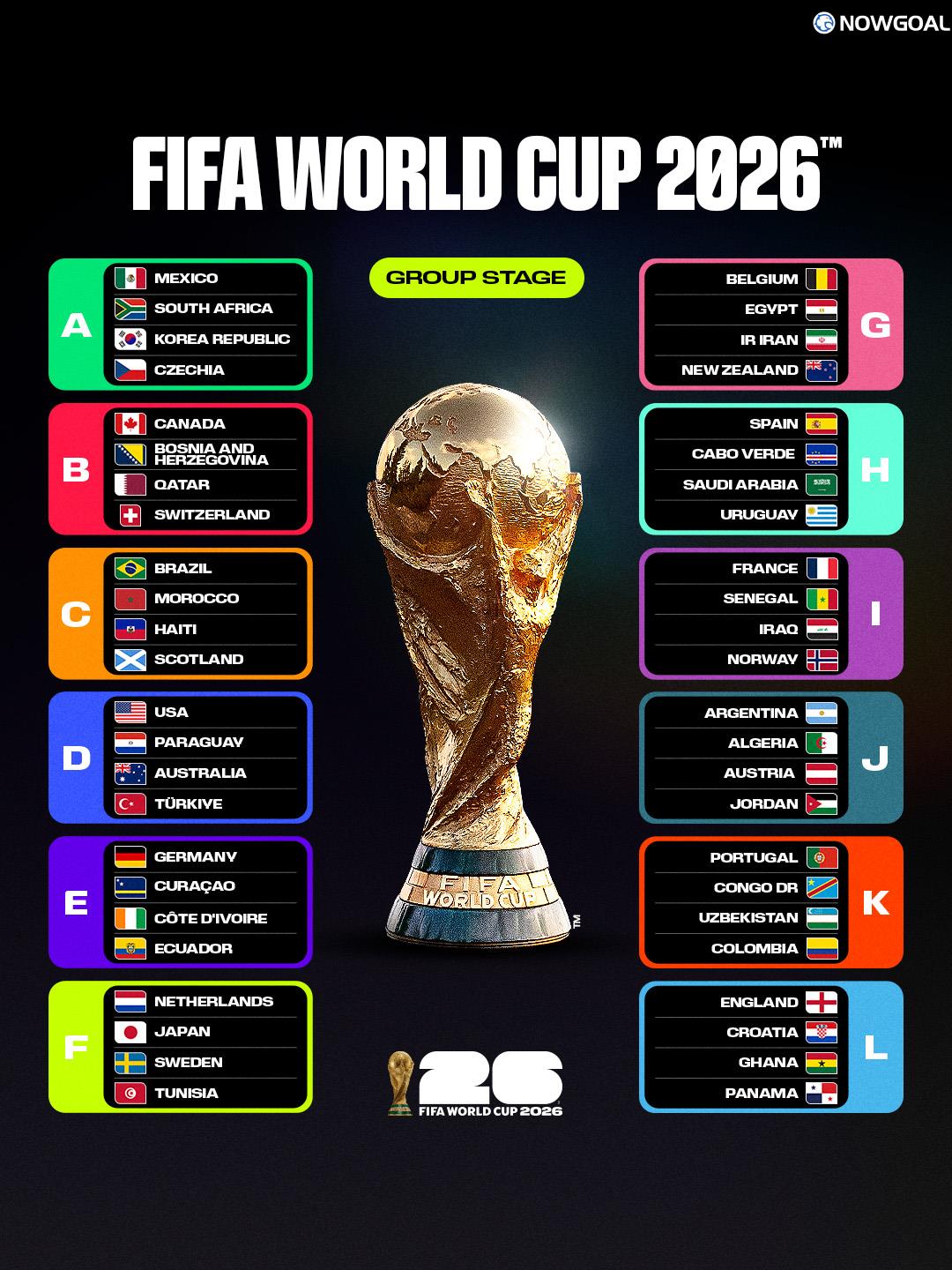 2026 World Cup Broadcasting Rights Prices Soar as FIFA Pushes Record Deals Worldwide