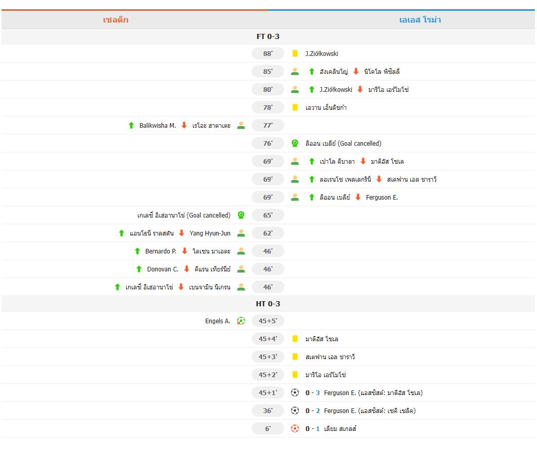 โรม่าคืนฟอร์มเก่ง! บุกถล่มเซลติก 3-0 เฟอร์กูสันเหมาสองประตู