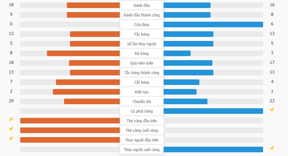 Monaco 2-1 Barcelona | Yamal lập công nhưng khó cứu Barca với 10 người