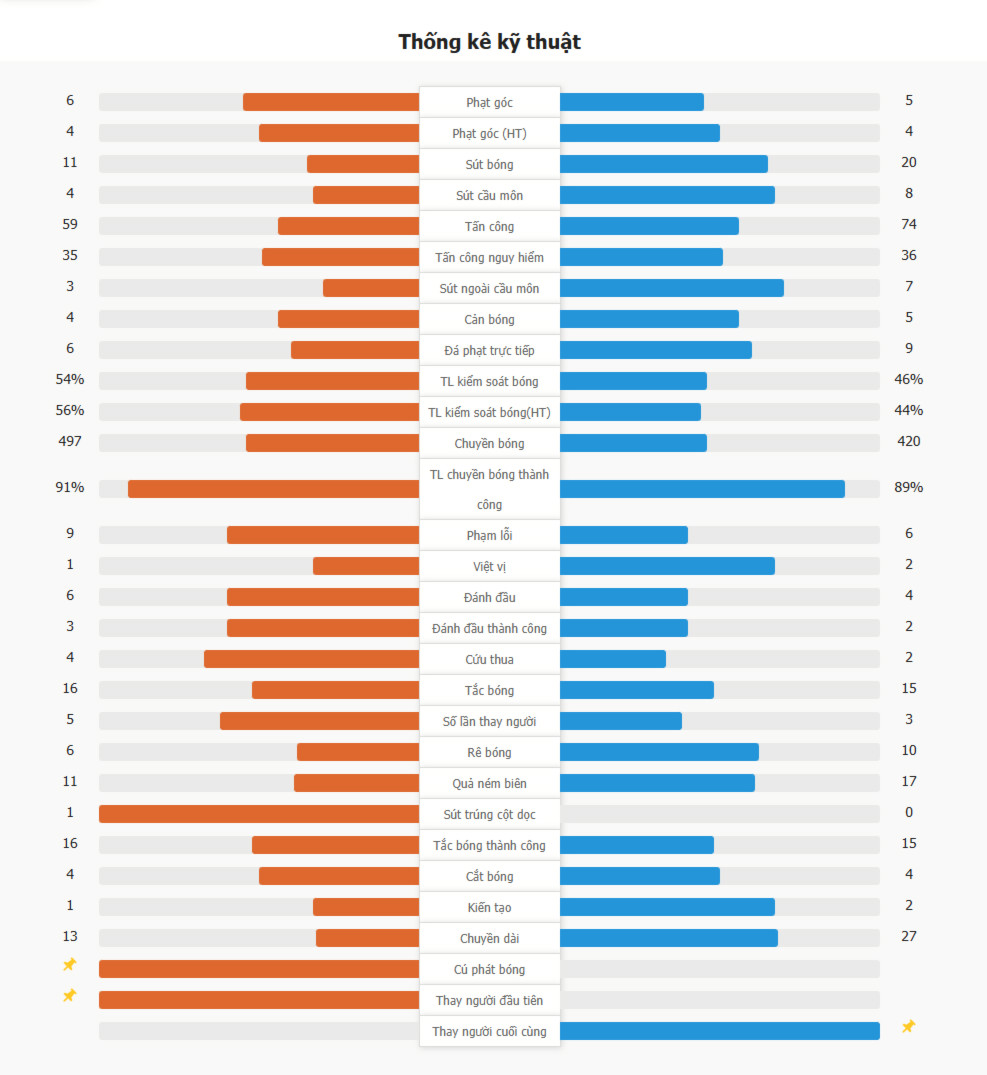 Manchester City 2-3 Real Madrid | Haaland lập cú đúp, Mbappe lập công, Bellingham ghi bàn thắng quyết định