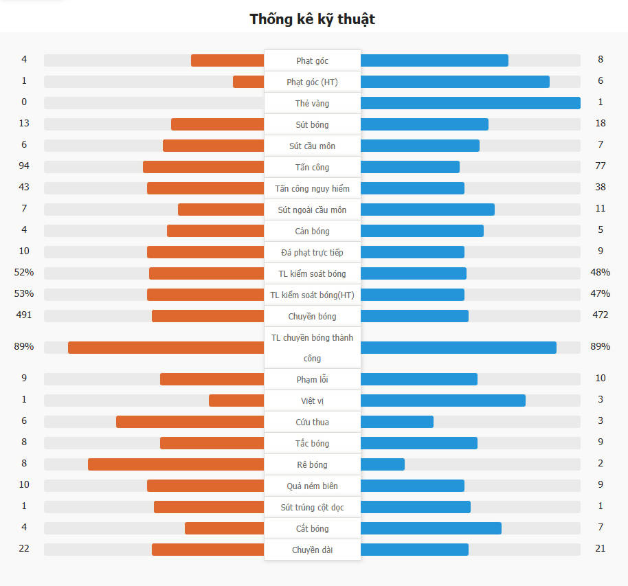 AC Milan 3-1 Roma | Theo kiến tạo giúp Abraham lập cú đúp, Joao Felix ghi bàn trong trận ra mắt
