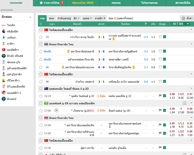 หน้าแรกของเว็บไซต์ Thscore99 แสดงตารางผลบอลสดที่อัปเดตแบบเรียลไทม์