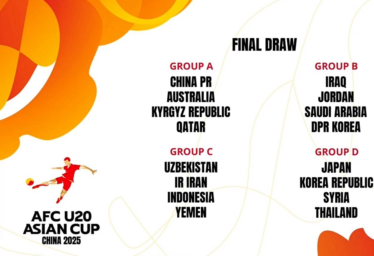 U20 Asian Cup draw