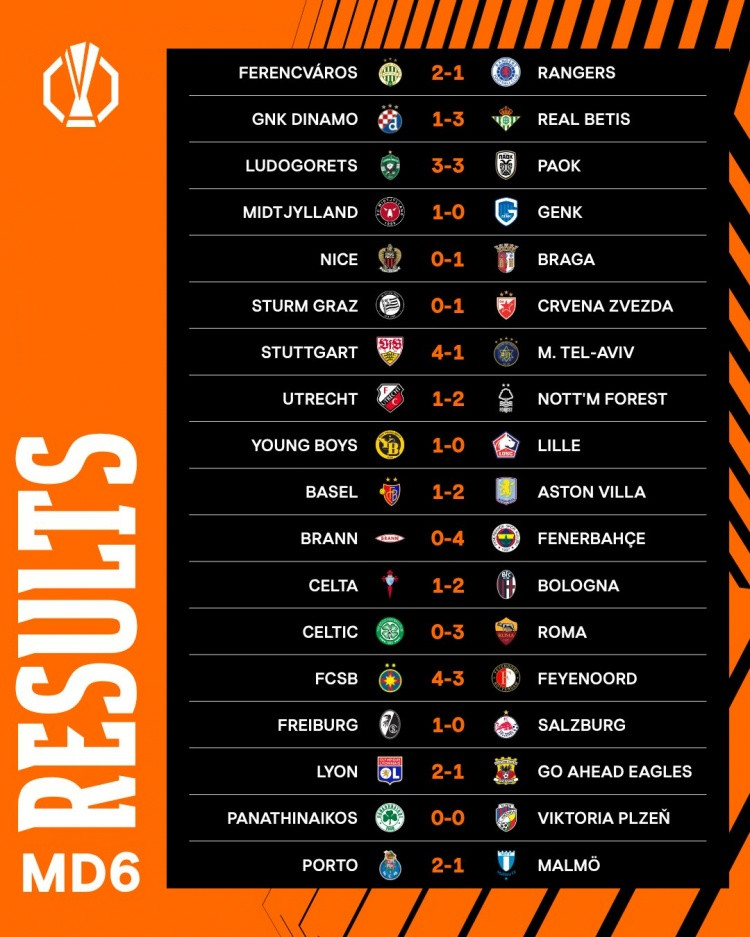 BXH Europa League: Lyon, Midtjylland, Aston Villa và Real Betis đứng đầu, Nice đứng cuối với 6 trận thua