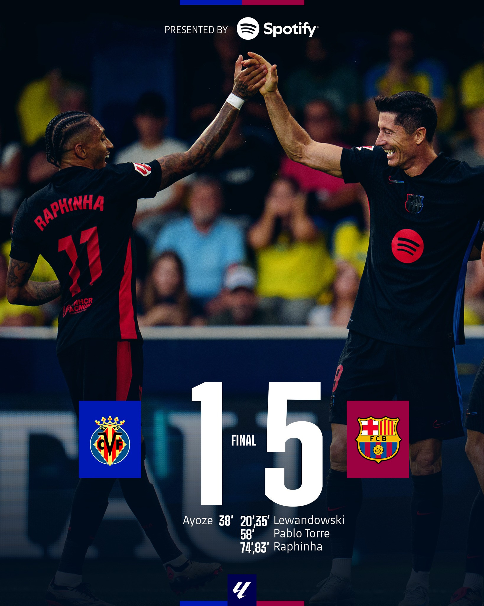 Kết quả VĐQG Tây Ban Nha: Villarreal 1-5 Barcelona