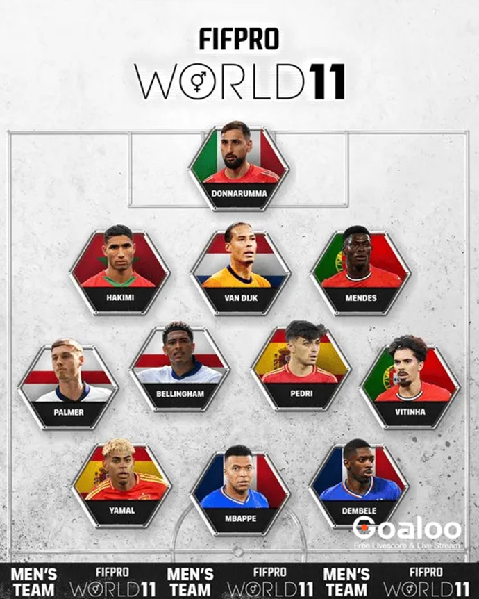 ​​FIFPRO World XI 2025: Mbappé, Yamal, Dembélé, and Palmer Among Honorees
