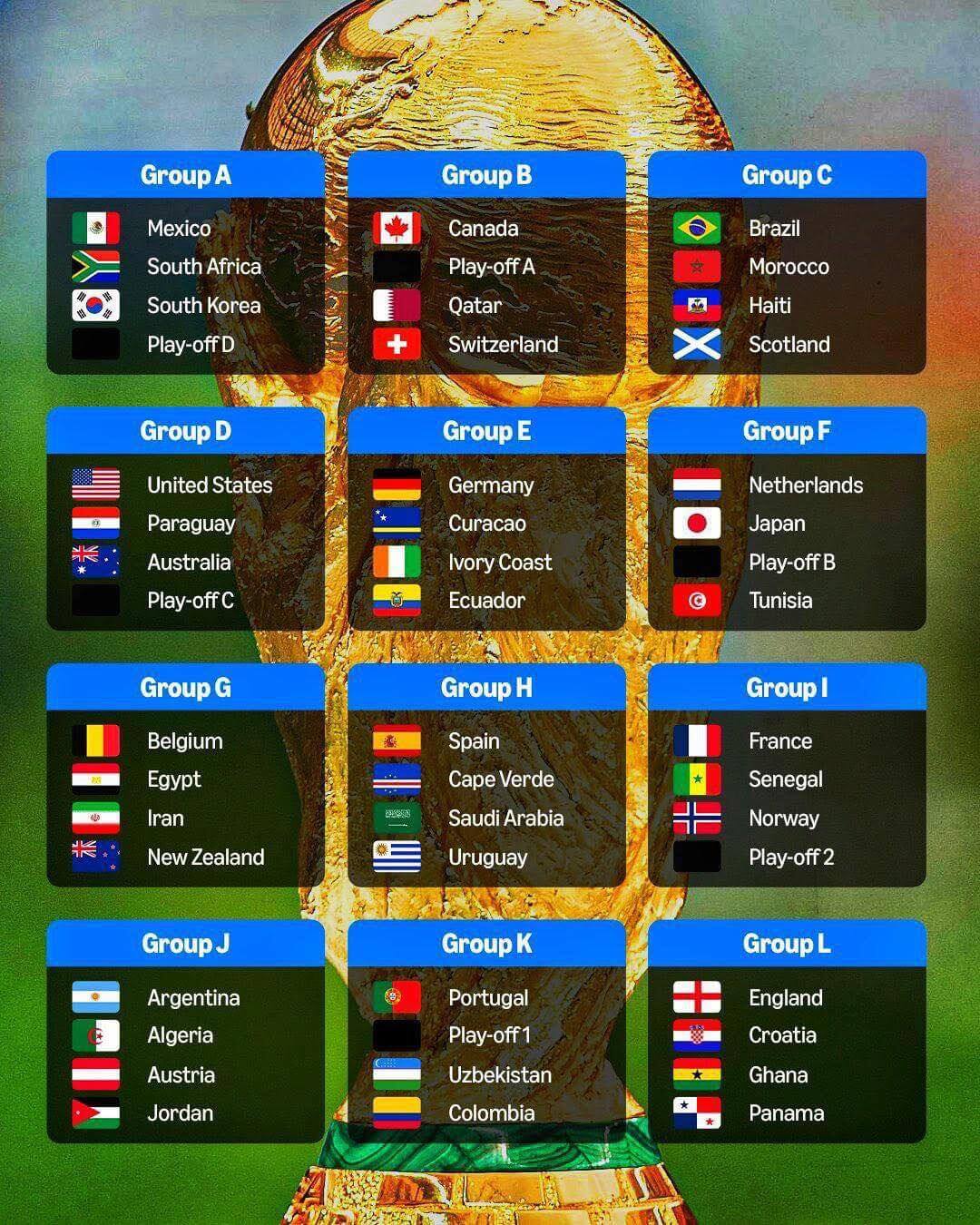 Tỷ lệ cược vô địch World Cup: Tây Ban Nha đứng đầu, Anh theo sát phía sau