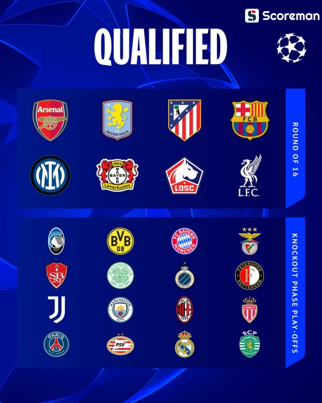 김민재vs홀란드 16강 PO 격돌하나...김민재∙이강인∙양현준∙황인범 UCL 16강 직행 실패