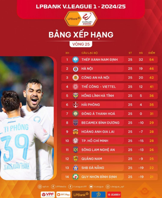 CLB V-League nào phải xuống chơi tại giải hạng Nhất?