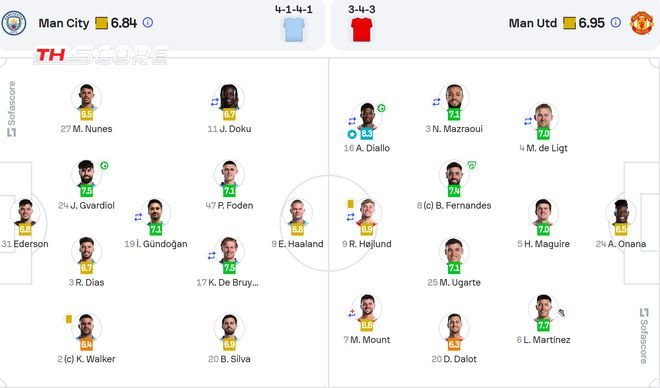 ผีแดงพลิกนรก! 'ดิอาโล' ซัดประตูสุดท้ายเอาชนะเรือใบ 2-1