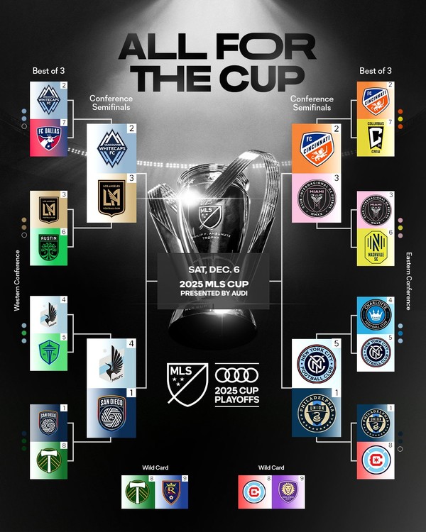 '손흥민vs뮐러' MLS컵 8강 대진 완성! 메시·로사노·드레이어 등 스타 각축전