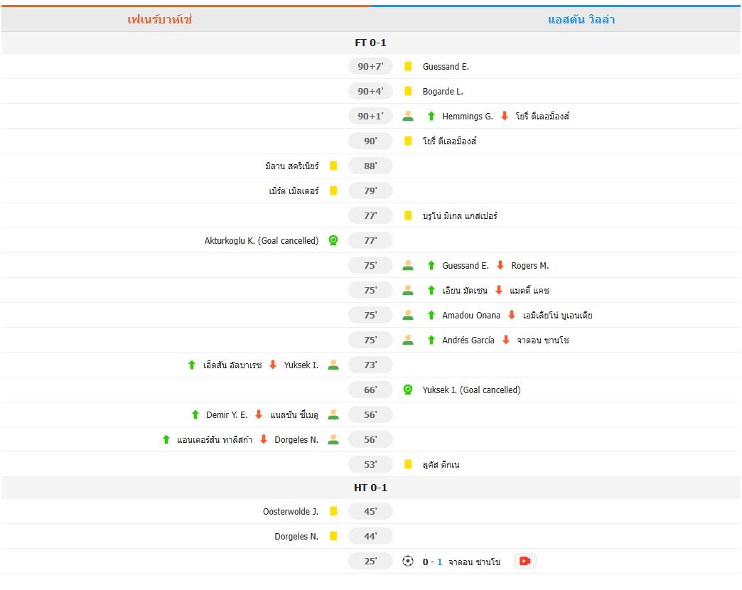 ​ซานโชประเดิมตุงแรก! วิลล่าบุกเฉือนเฟเนร์บาห์เช 1-0 การันตีลิ่ว 16 ทีมยูโรป้า