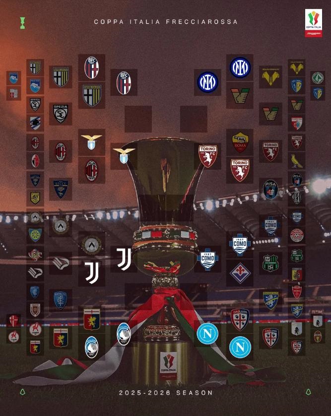 코파 이탈리아 8강 대진 확정: 아탈란타 vs 유벤투스, 나폴리 vs 코모