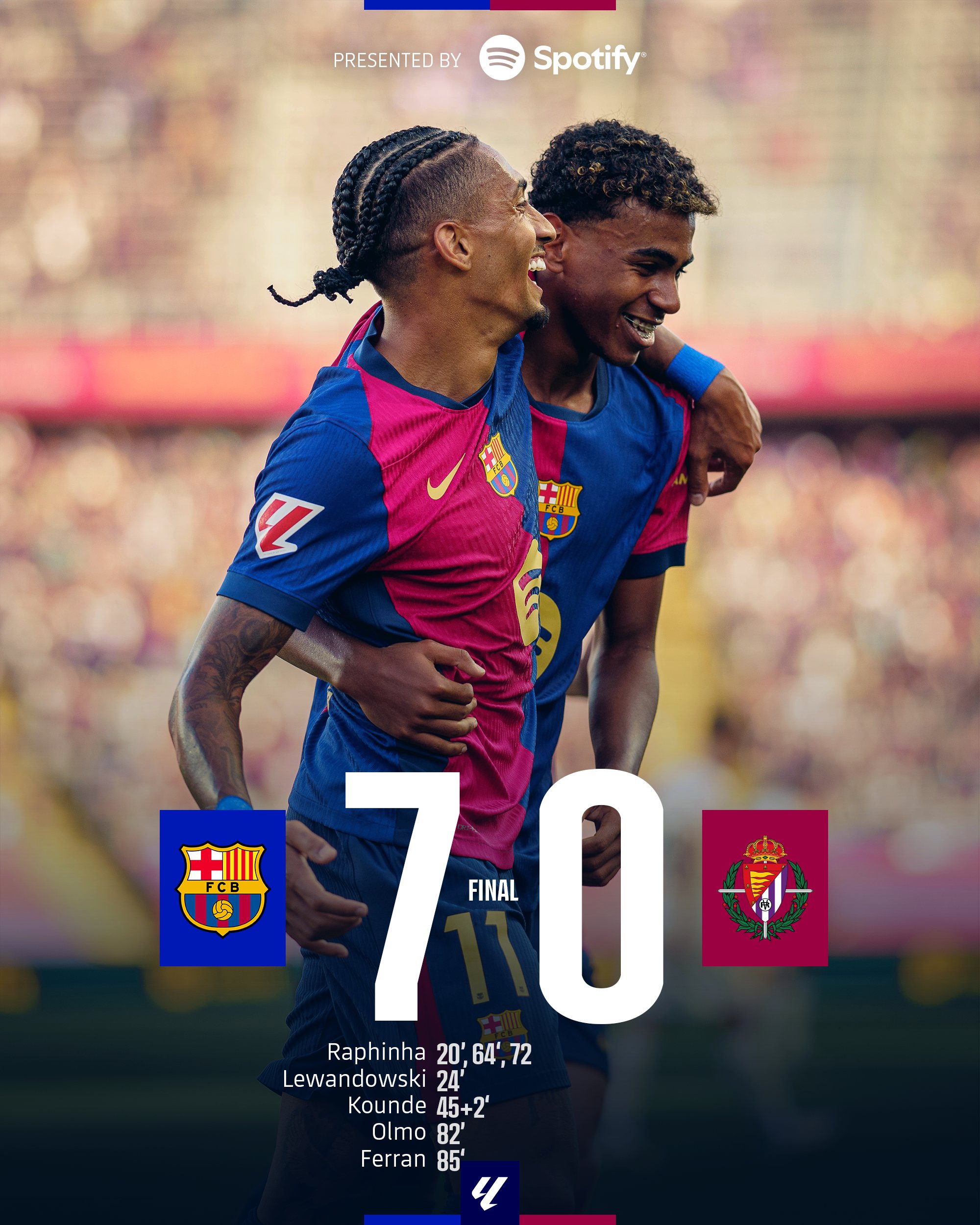 Kết quả VĐQG Tây Ban Nha: Barcelona 7-0 Real Valladolid