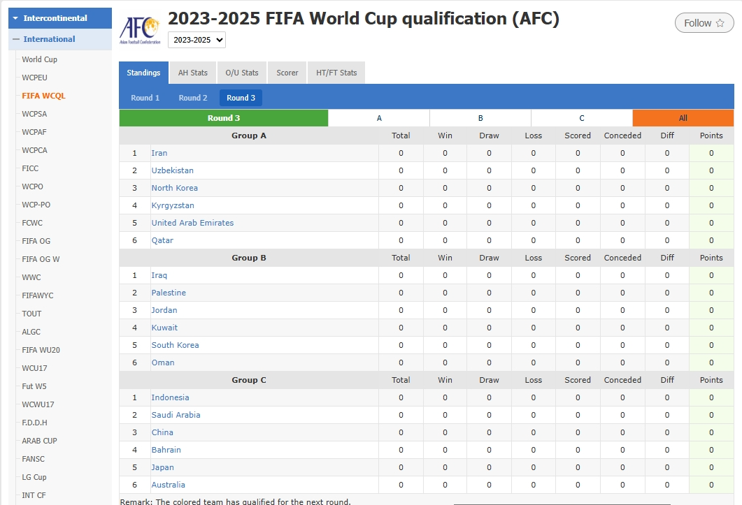 AFC World Cup Qualifying Enters Pivotal Phase