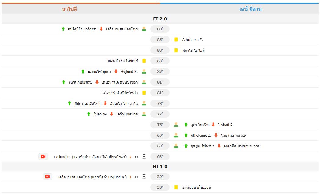 ​แชมป์เก่าร่วง! นาโปลีทุบมิลาน 2-0 ลิ่วชิงอิตาเลียน ซูเปอร์คัพ