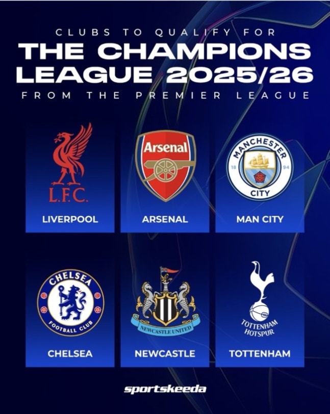 6개팀 모두 16강 진출 확정...지금 UCL은 PL 전성시대!