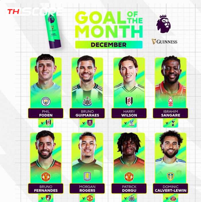 ​พรีเมียร์ลีกแบโผ 8 ลูกยิงลุ้นประตูยอดเยี่ยมเดือน ธ.ค. บรูโน่-โฟเด้น ติดโผ