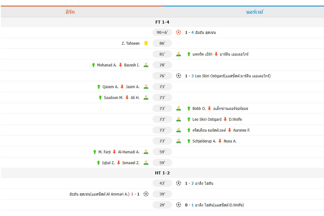 ​ฮาลันด์เหมาสอง! นอร์เวย์ถล่มอิรัก 4-1 ประเดิมสนามฟุตบอลโลกสุดหรู