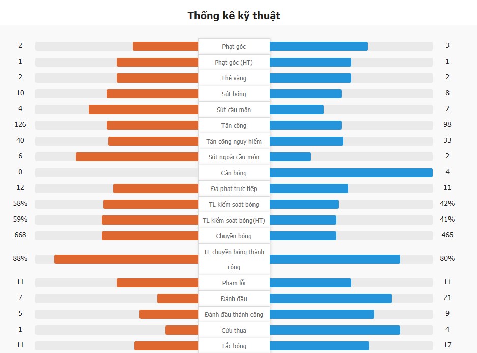 Celta Vigo 0-1 Atletico Madrid | Griezmann kiến tạo, Alvarez lập công ở phút cuối