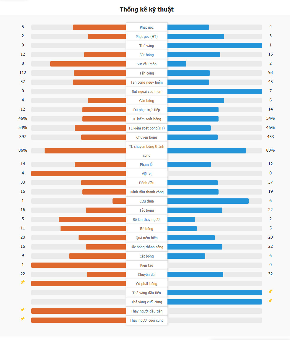 Juventus 2-1 PSV Eindhoven | McKennie lập công, Mbangula ghi bàn thắng quyết định