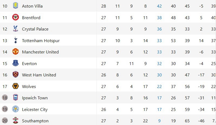 Premier League Roundup: Liverpool and Manchester City Secure Key Wins, Chelsea Thrashes Southampton