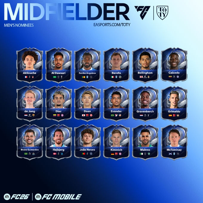 EA FC26 công bố danh sách ứng viên chính thức cho Đội hình Xuất sắc Nhất năm (TOTY): Yamal, Raphinha được đề cử ở vị trí tiền vệ, cả Messi và Ronaldo đều có mặt