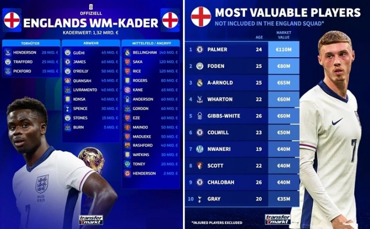 Phân tích | Liệu Maguire có bỏ lỡ World Cup? Tuyển Anh đang quá khao khát cải thiện, buộc Tuchel phải đưa ra những sự hy sinh quyết liệt.