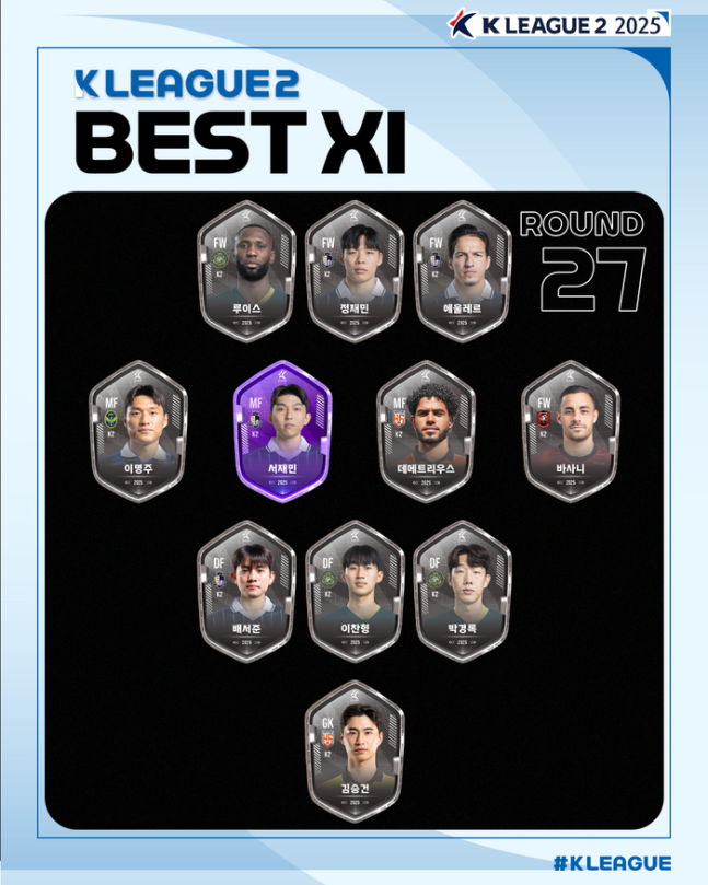 멀티골’ 대구 박대훈, K리그1 28라운드 MVP…K리그2는 서재민