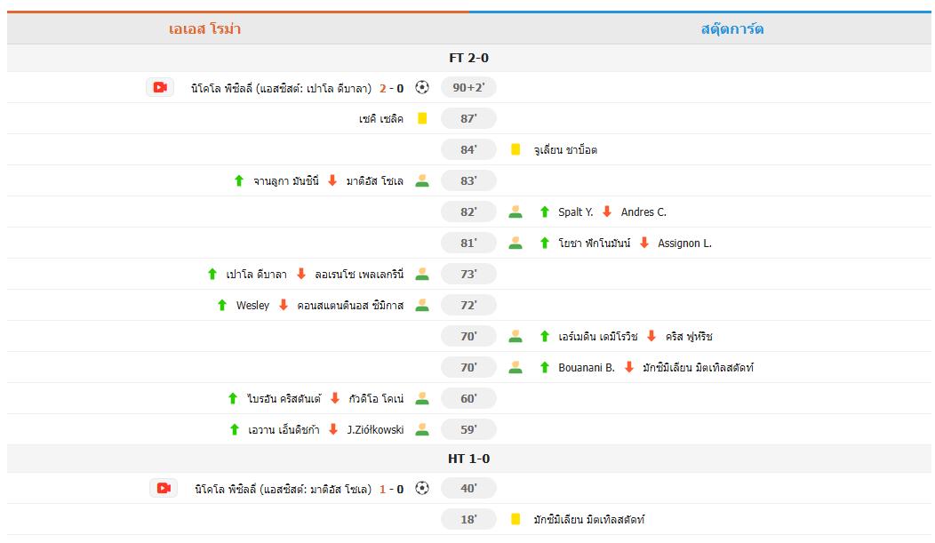 ​โรม่าฟอร์มดุอัดสตุ๊ตการ์ท 2-0 คว้าชัย 4 นัดรวด ปิซิลลี่เหมาสองพาขึ้นที่ 6