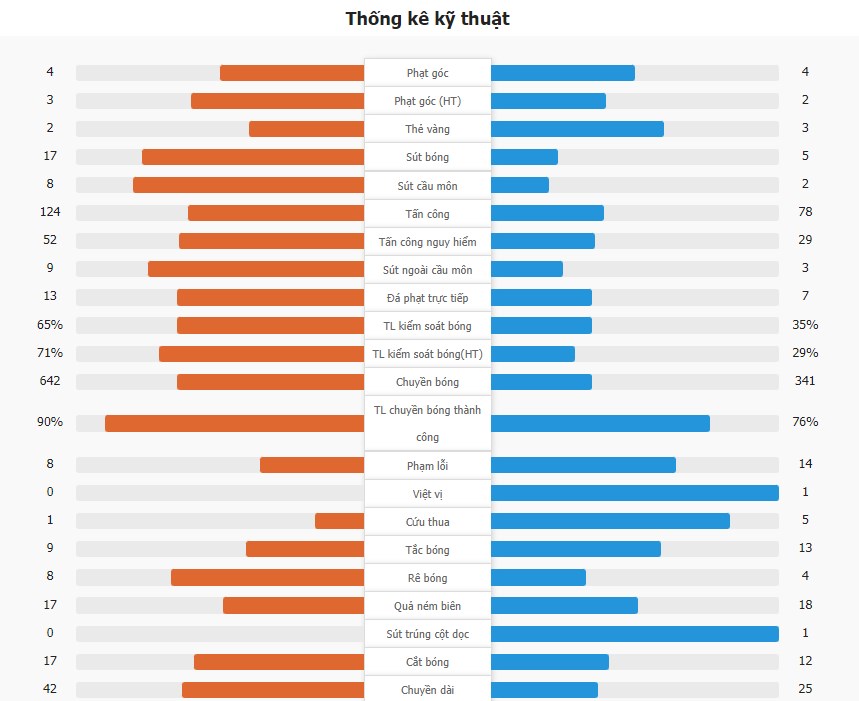Argentina 3-0 Chile - Alvarez lập siêu phẩm, Dybala và McAllister lập công