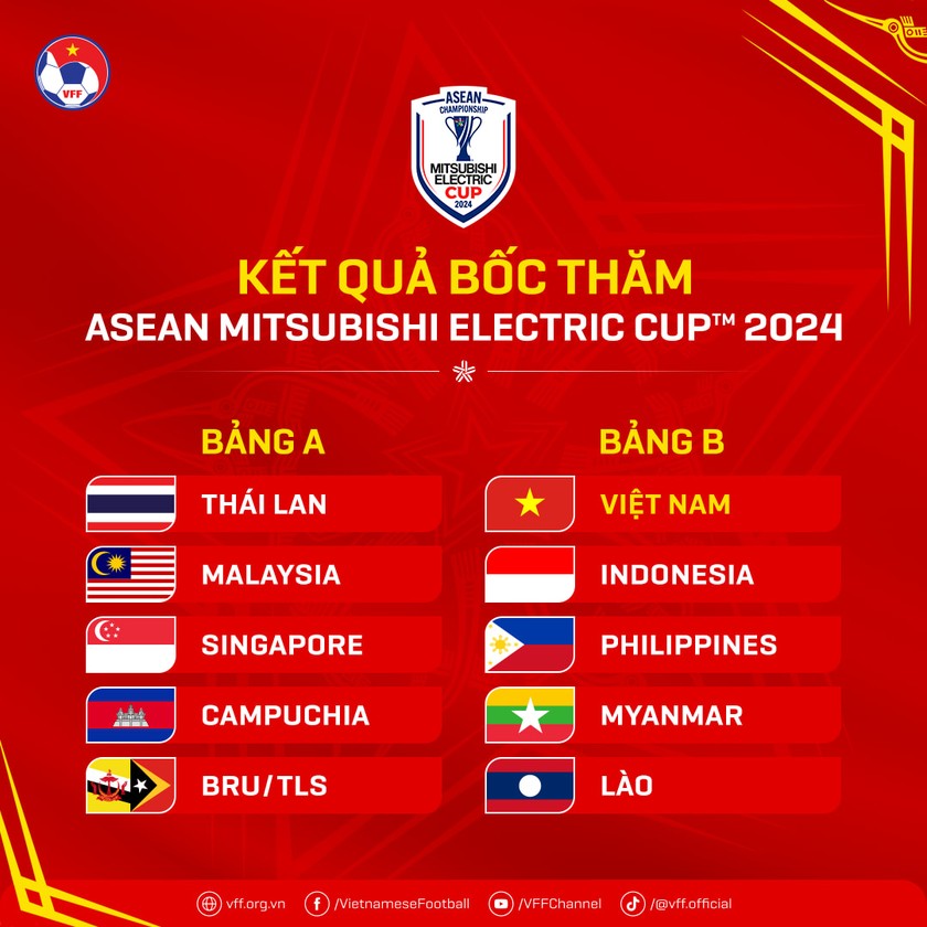 Chính thức đổi lịch AFF Cup, Indonesia hưởng lợi nhiều nhất