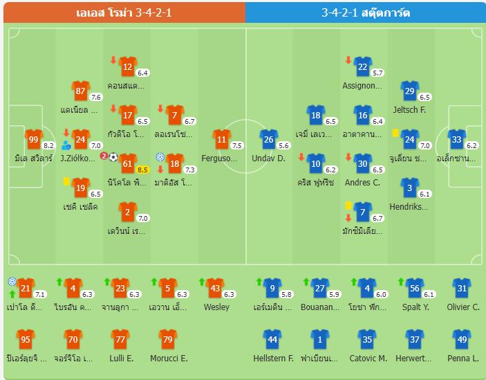 ​โรม่าฟอร์มดุอัดสตุ๊ตการ์ท 2-0 คว้าชัย 4 นัดรวด ปิซิลลี่เหมาสองพาขึ้นที่ 6
